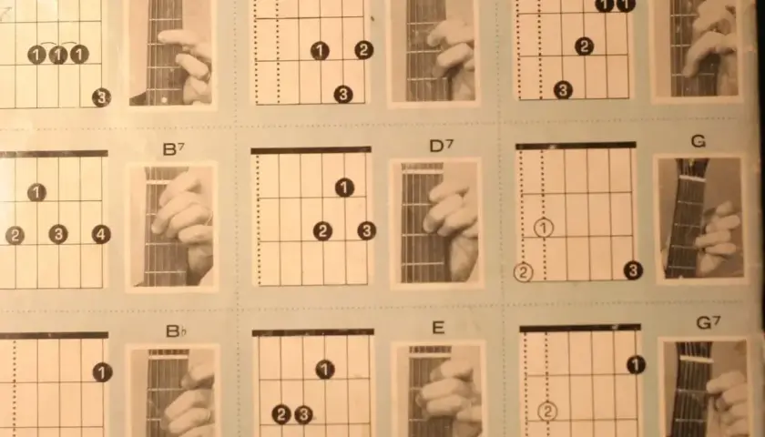 Diagramy akordów gitarowych, w tym A7, B7, Bb, D, D7, E, F, G, G7. Pomagają w nauce gry na gitarze, pokazując ułożenie palców.