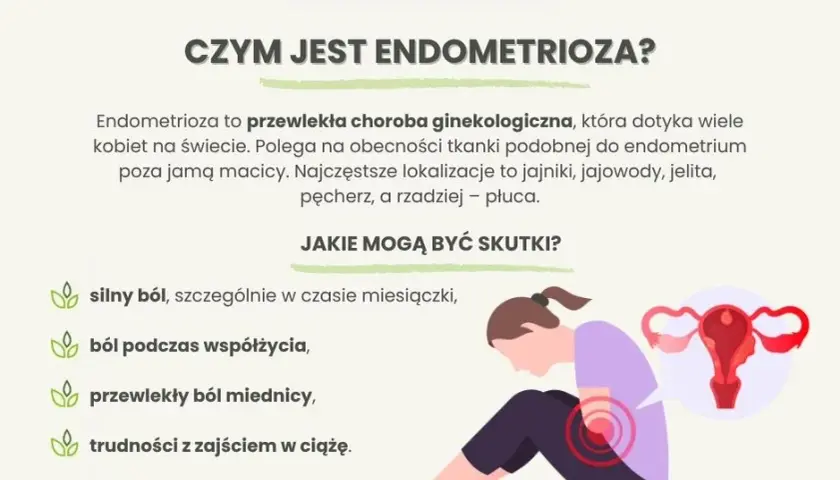 Endometrioza: Jakie leki? Skutki, płodność i nowe terapie w PL