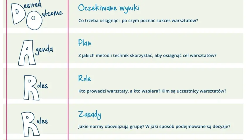 Co do warsztatu - jak skutecznie prowadzić warsztaty i osiągać cele