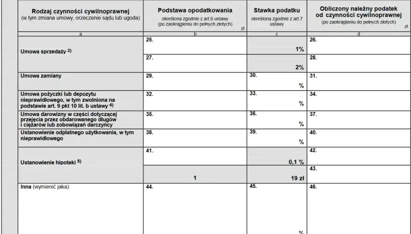 Formularz podatkowy z sekcją "Umowa pożyczki lub depozytu nieprawidłowego".