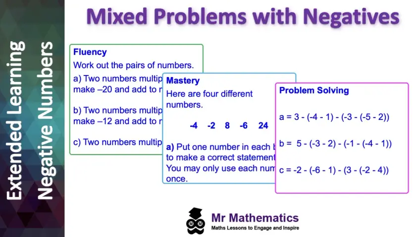 Ćwiczenia z dodawania i odejmowania liczb ujemnych: fluency, mastery i problem solving.