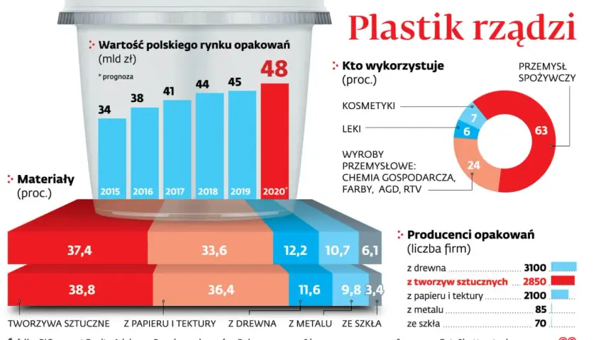 Recykling plastiku w Polsce: Czy to biznes, który się opłaca?