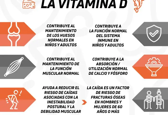Beneficios y dosis de vitamina D suplemento para tu salud ósea