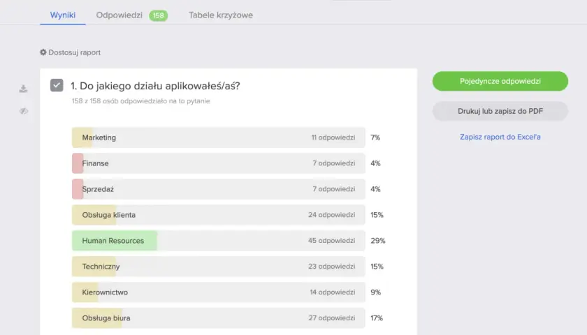 Wykres słupkowy z wynikami ankiety: odpowiedzi na pytanie o dział aplikowania.
