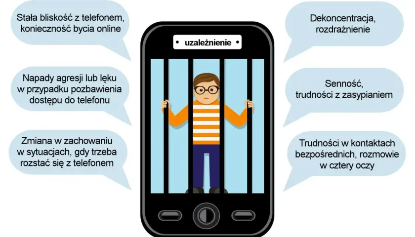 Chłopiec w okularach za kratami w kształcie ekranu telefonu, symbolizujący uzależnienie.