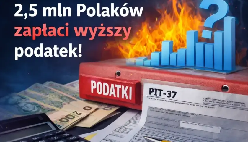 2,5 mln Polaków zapłaci wyższy podatek. Na tle płonących wykresów i dokumentów PIT-37, kalkulator i pieniądze sugerują problemy z drugim progiem podatkowym.