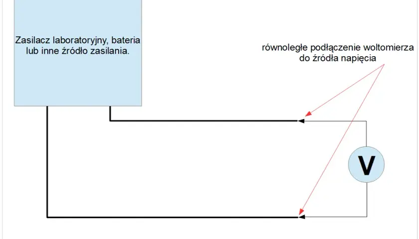 Co mierzy woltomierz? Zrozumienie napięcia w obwodach elektrycznych