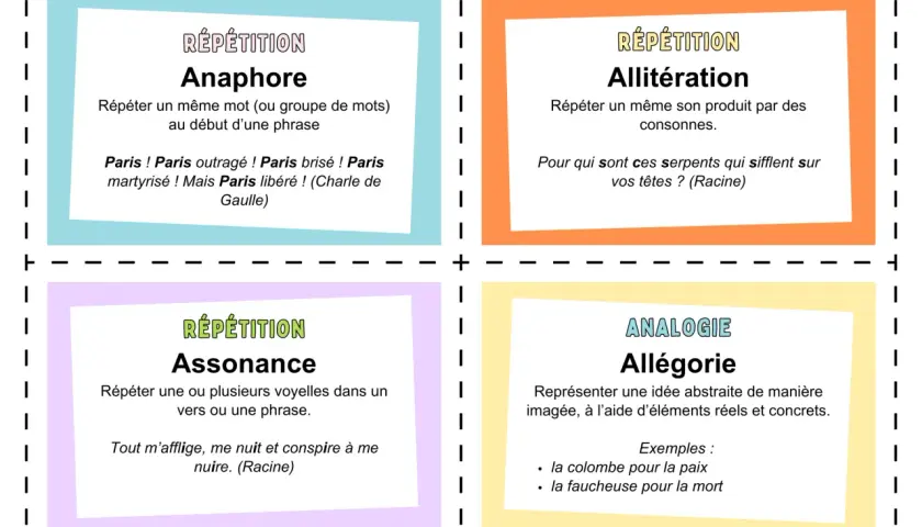 Qu'est-ce qu'une figure de style ? Cette image explique l'anaphore, l'allitération, l'assonance et l'allégorie, des procédés littéraires.