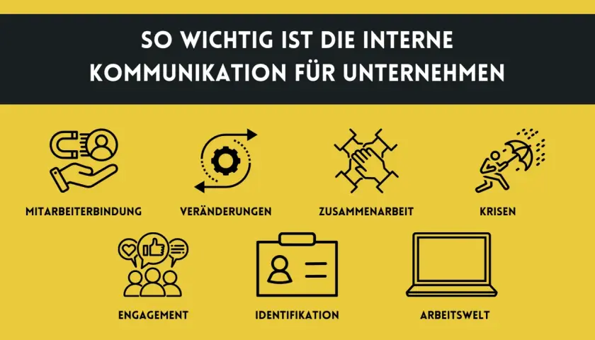 Sechs Icons illustrieren, wie interne Kommunikation die Mitarbeiterbindung, Veränderungen, Zusammenarbeit, Krisenbewältigung, Engagement und die Arbeitswelt verbessert.