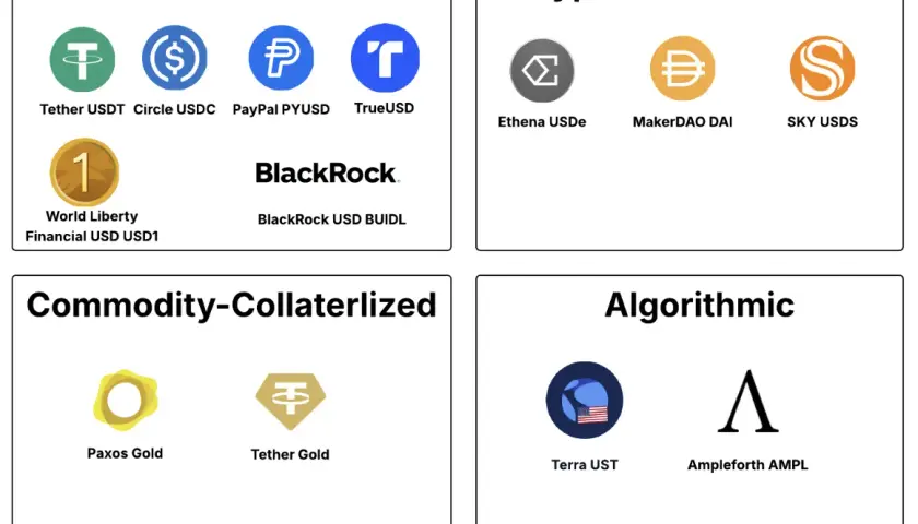 Stablecoin co to – jak działają i dlaczego są kluczowe w kryptowalutach