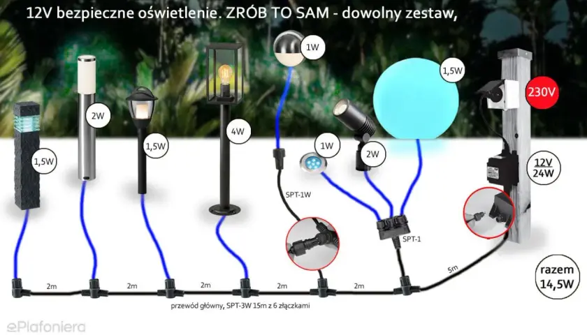 Schemat montażu lamp ogrodowych 12V. Różne typy lamp, zasilacz i złączki pokazują, jak stworzyć własny zestaw oświetlenia.