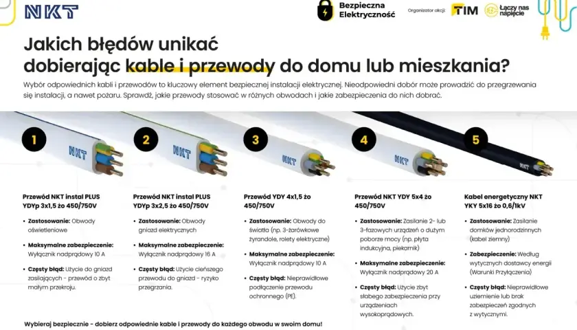 Przewody do domowych instalacji elektrycznych: od oświetlenia po zasilanie urządzeń. Unikaj błędów przy doborze, by zapewnić bezpieczeństwo.