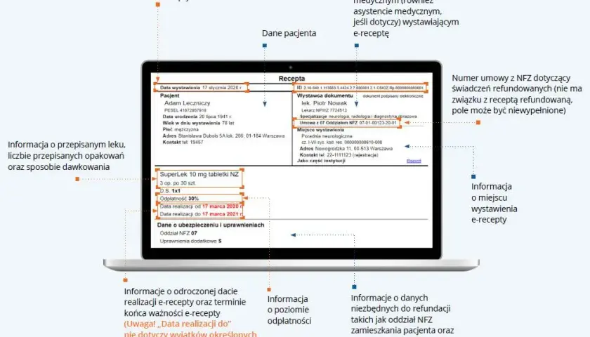 E-recepta: ile masz czasu na leki? Ważność od 7 do 365 dni