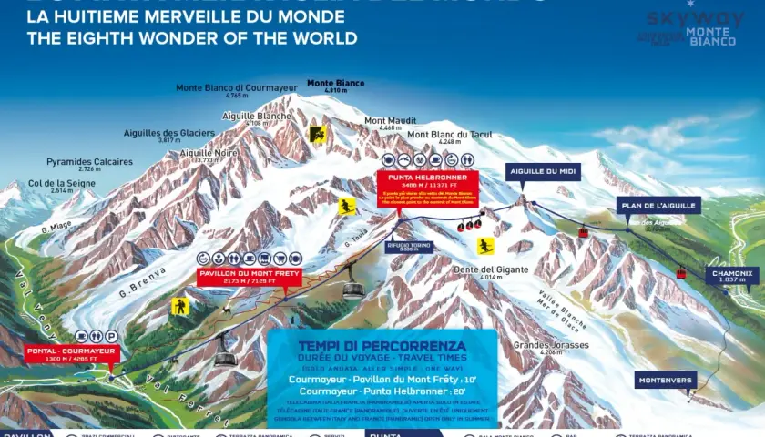 Mapa trasy na Mont Blanc z zaznaczonymi szczytami, kolejkami i punktami widokowymi. Widok na Alpy z Courmayeur.