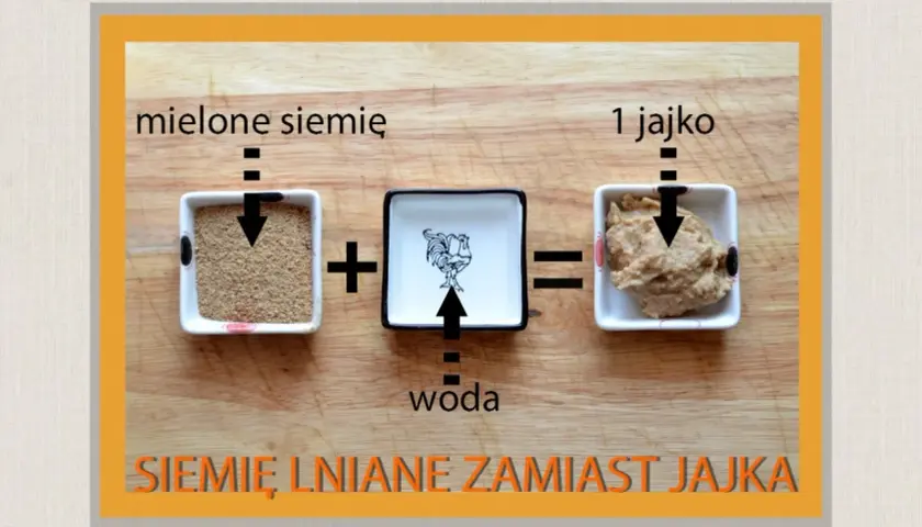 Mielone siemię lniane z wodą tworzy masę, która może zastąpić jajko w wypiekach.