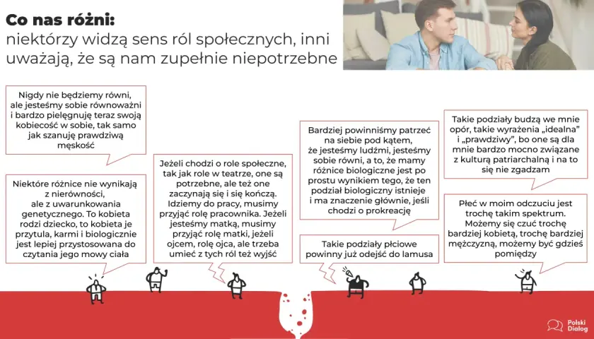 Dyskusja o rolach społecznych: niektórzy widzą w nich sens, inni uważają za zbędne. Przykładem jest rola pracownika, matki czy ojca.