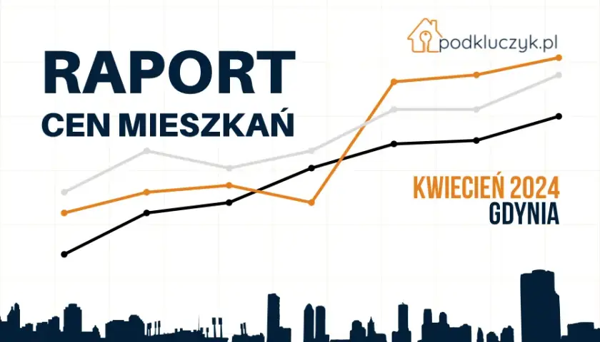 Ceny mieszkań Gdynia 2026: Ile kosztuje m²? Gdzie warto inwestować?