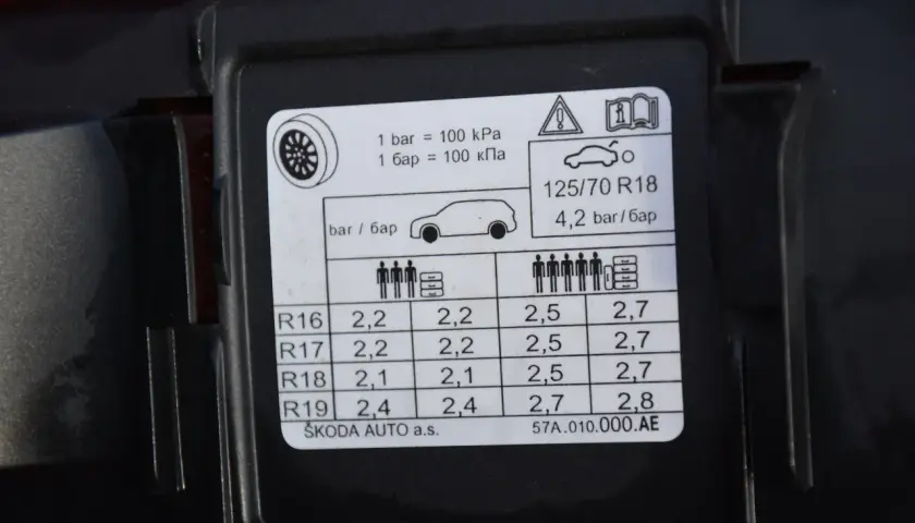 Jakie ciśnienie w oponach Skoda Octavia 3? Oto co musisz wiedzieć