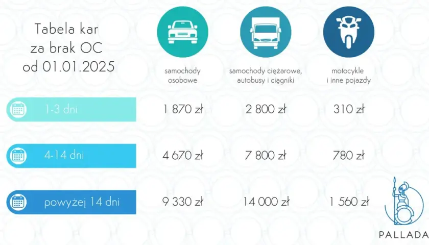 Obowiązkowe ubezpieczenie budynków: Kto musi? Uniknij kary!