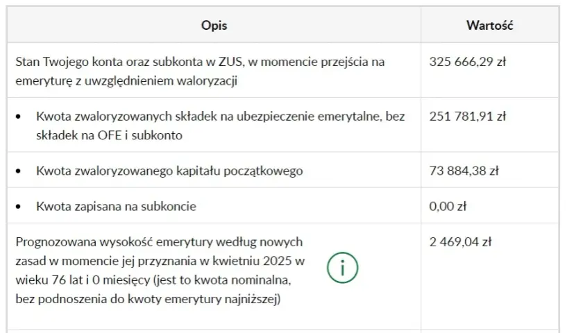 Czy będąc na emeryturze można pracować bez obaw o emeryturę?
