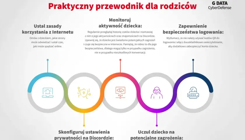 Przewodnik dla rodziców o bezpieczeństwie na Discordzie. Dowiedz się, od ilu lat jest Discord i jak chronić dziecko przed zagrożeniami.