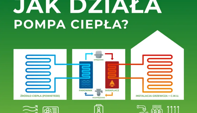 Pompa ciepła: Jak działa i dlaczego warto ją wybrać?