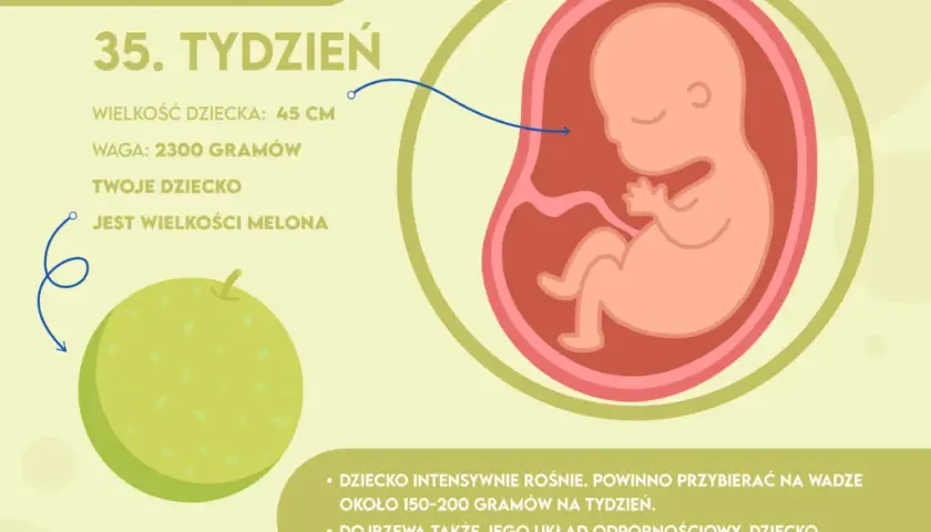 35. tydzień ciąży: Ósmy czy dziewiąty? Sprawdź, co czeka Ciebie i malucha