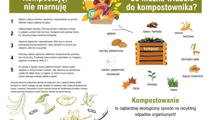 Czy kompostownik powinien mieć dno? Tak, aby nadmiar wilgoci odpłynął do gleby. Obrazek pokazuje, co można wrzucić do kompostownika.