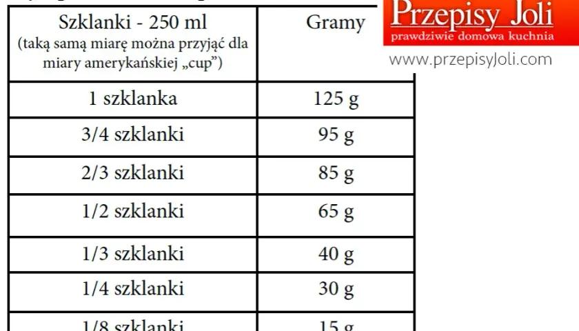 Ile szklanek to 1 kg mąki - wszystkie przeliczniki dla różnych rodzajów