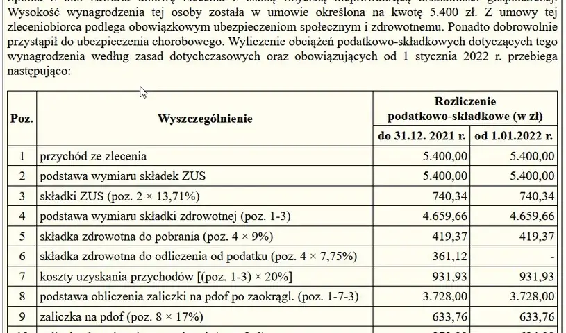 Umowa zlecenie emeryt jakie składki - uniknij niepotrzebnych kosztów