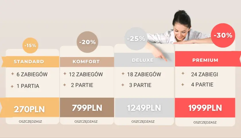 Depilacja laserowa: Całkowity koszt? Cennik, pakiety i jak zaoszczędzić