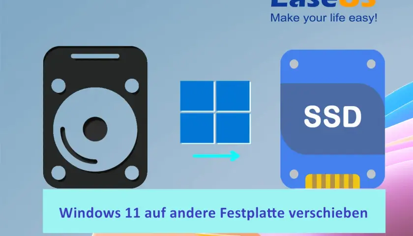Windows 11 von einer Festplatte auf eine SSD übertragen. Das Bild zeigt eine Festplatte, das Windows 11 Logo und eine SSD.
