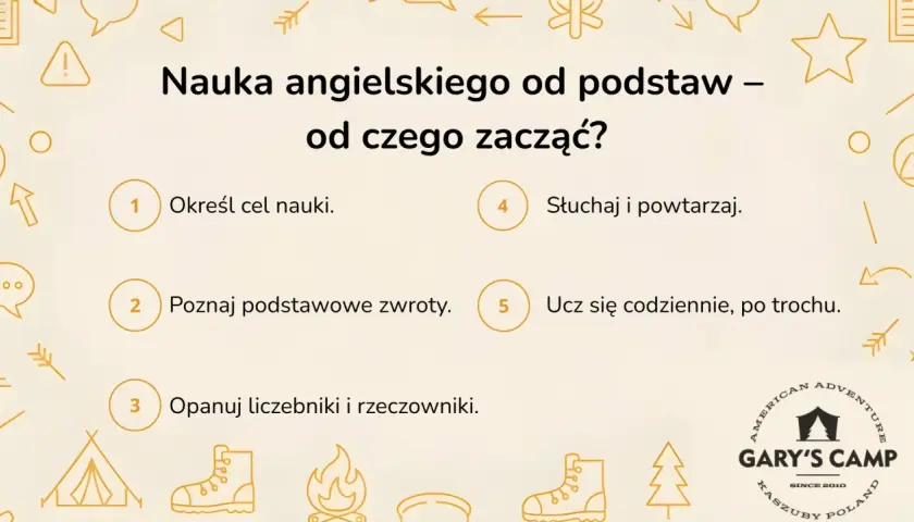 Nauka angielskiego od podstaw: określ cel, poznaj zwroty, opanuj liczebniki, słuchaj i powtarzaj, ucz się codziennie.