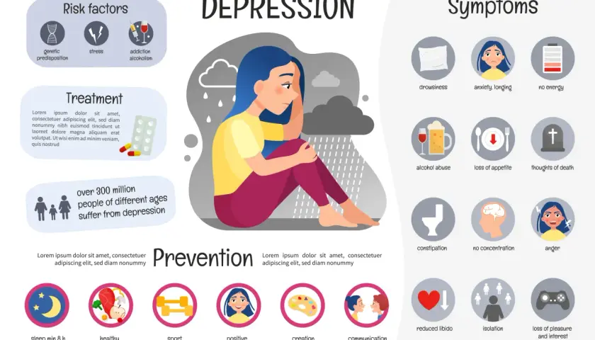 Come capire se si è depressi: sintomi come stanchezza, ansia, perdita di appetito, e pensieri negativi. Fattori di rischio e prevenzione.