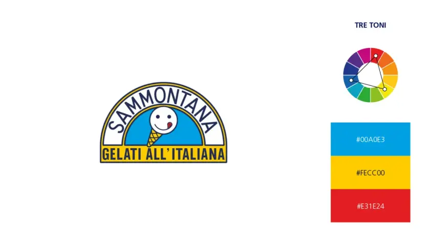Logo Sammontana con gelato sorridente e ruota dei colori che mostra i colori complementari. Blu, giallo e rosso.