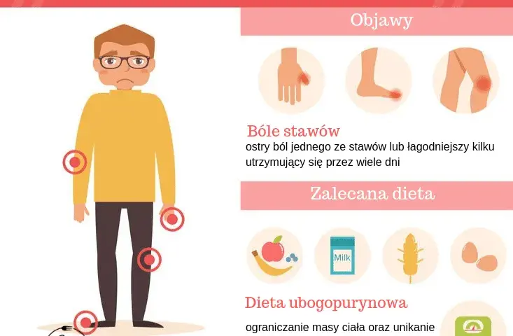 Dna moczanowa: jakie badania? Od objawów do pewnej diagnozy