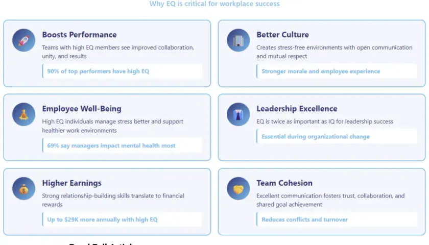 Infographic detailing benefits of emotional intelligence at work, including boosts to performance, culture, and employee wellbeing strategy.