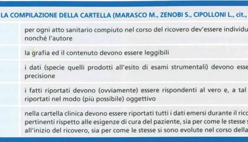 Requisiti per la cartella clinica: rintracciabilità, chiarezza, accuratezza, veridicità e completezza. Questi sono gli strumenti del medico per una documentazione efficace.