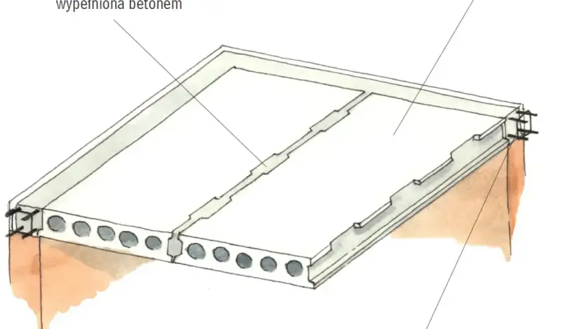Schemat stropu z prefabrykowanych płyt betonowych, pokazujący wypełnione betonem szczeliny i wieniec żelbetowy. Obliczenie obciążenia stropu żelbetowego na m2.