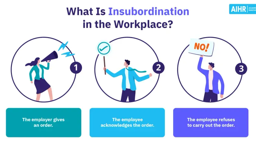 Illustrates insubordination examples: employer gives order, employee acknowledges, then refuses.