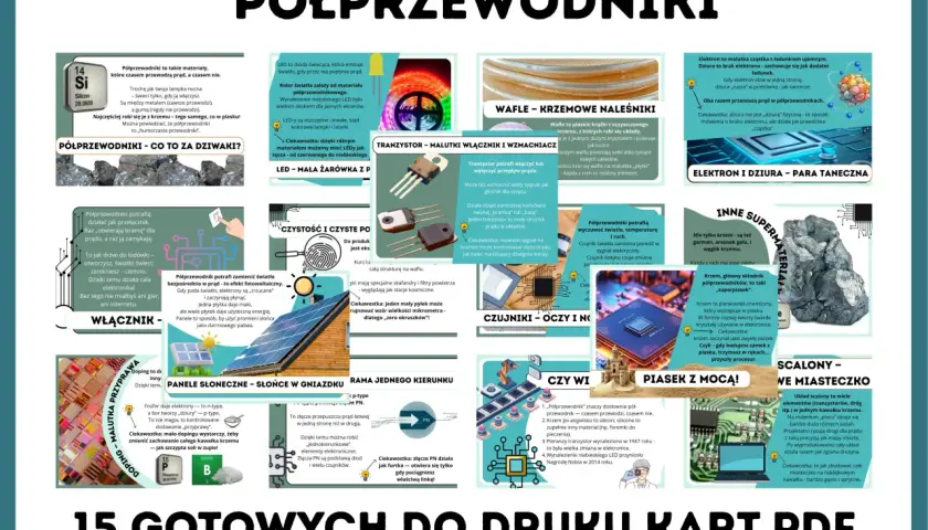 Ilustracja przedstawia kolaż grafik i zdjęć wyjaśniających działanie półprzewodników, m.in. krzem, tranzystor, LED, panele słoneczne.