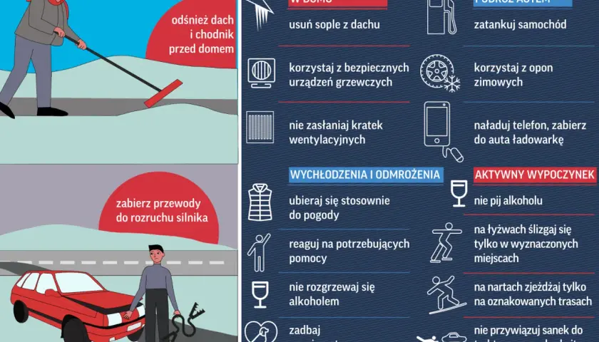 Zimowe zagrożenia: odśnieżaj, dbaj o ogrzewanie, nie zasłaniaj wentylacji. Czy osy przeżywają zimę? Zadbaj o zwierzęta i siebie.