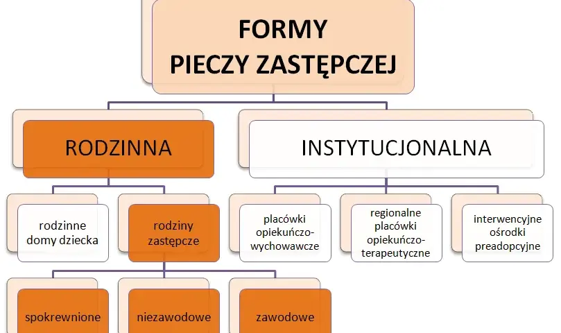 Dom dziecka: wady i zalety - kompleksowa analiza opieki zastępczej