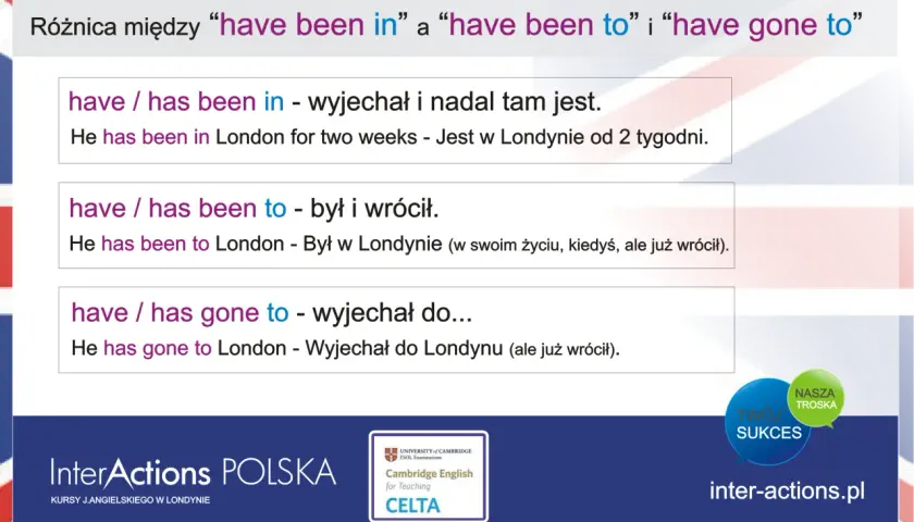 Różnica między "have been in" a "have been to" i "have gone to". Czas Present Perfect w angielskim.