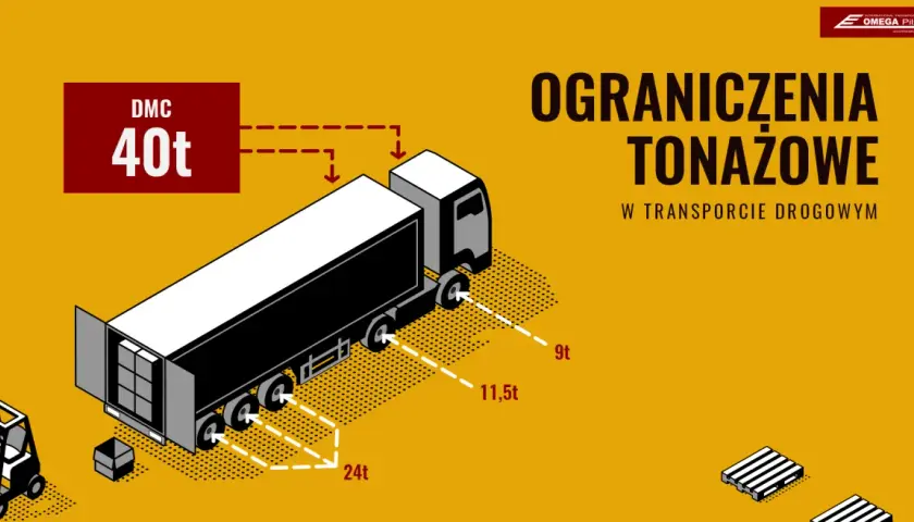 Waga ciągnika siodłowego: od 6 do 44 ton? DMC i konsekwencje