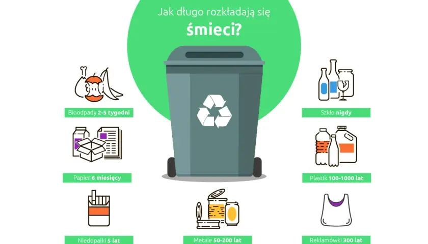 Ile rozkładają się śmieci w naturze? Szokujące dane i fakty