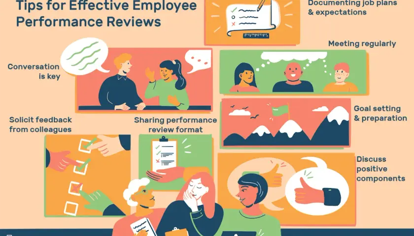 Tips for effective employee performance reviews: conversation is key, document plans, meet regularly, solicit feedback, share format, set goals, and discuss positive components.