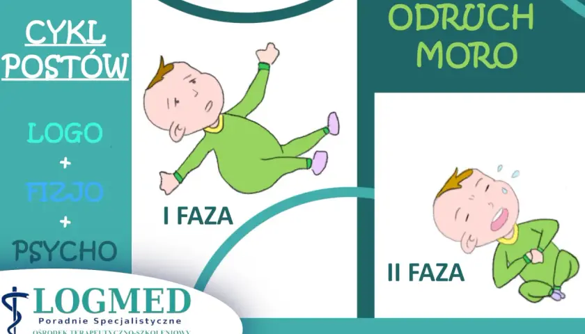 Ilustracja pokazuje dwie fazy odruchu Moro: pierwszą, gdy dziecko wyciąga ręce, i drugą, kiedy zanika odruch.