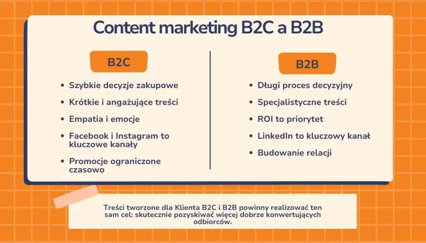 Marketing B2B: Co to? Kluczowe strategie i różnice z B2C