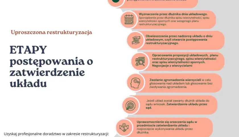 Restrukturyzacja firmy: Jak uratować biznes i uniknąć upadłości?